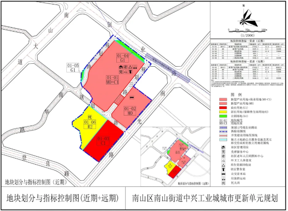 南山区中兴工业城城市更新单元规划获批！释放多个重大利好