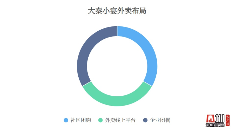 “后疫情时代”如何转危为机？黑科技、互联网+...这些深圳消费行业各出奇招