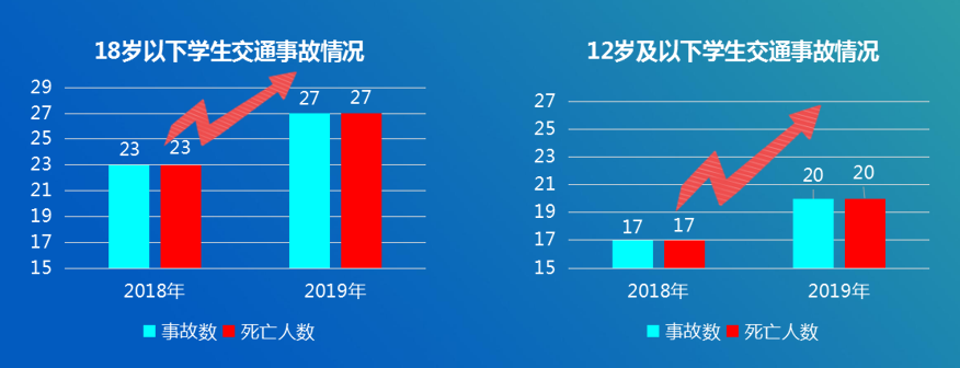 交警局长直播带“安全”，上百万名学生围观！现在看还来得及！