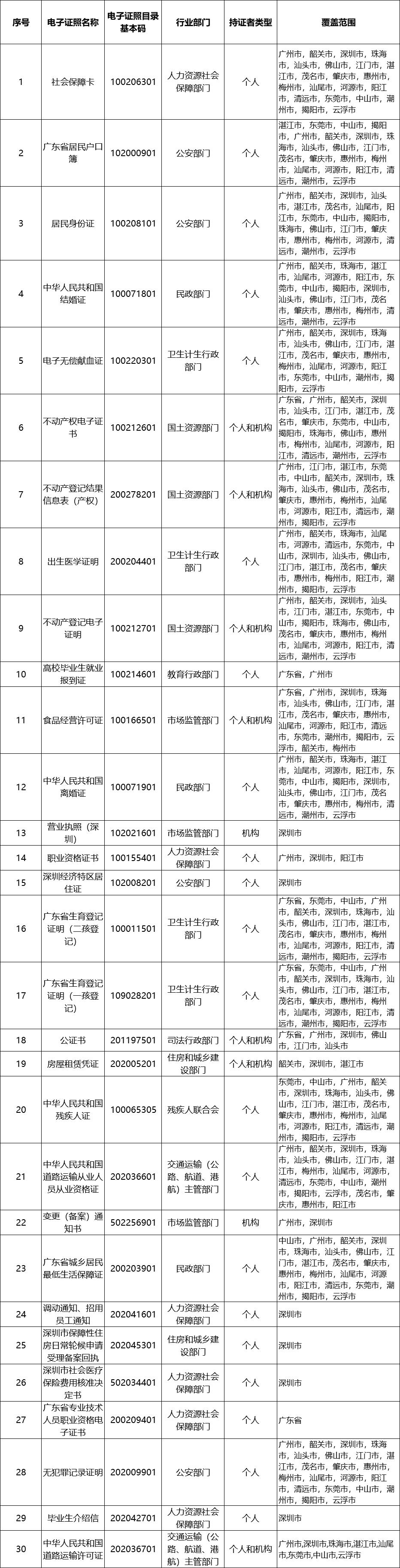 办事忘带身份证?不用愁!坪山区全面推行"免证办"_深圳新闻网