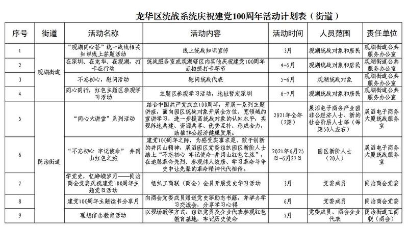 同舟共济共圆梦"——龙华区统战系统开展系列活动献礼建党100周年