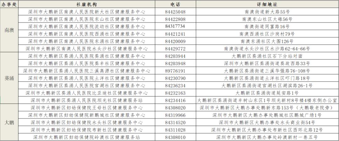 尿酸 血脂 消化系统及泌尿系统彩超 心电图 中医体质辨识 体检报告