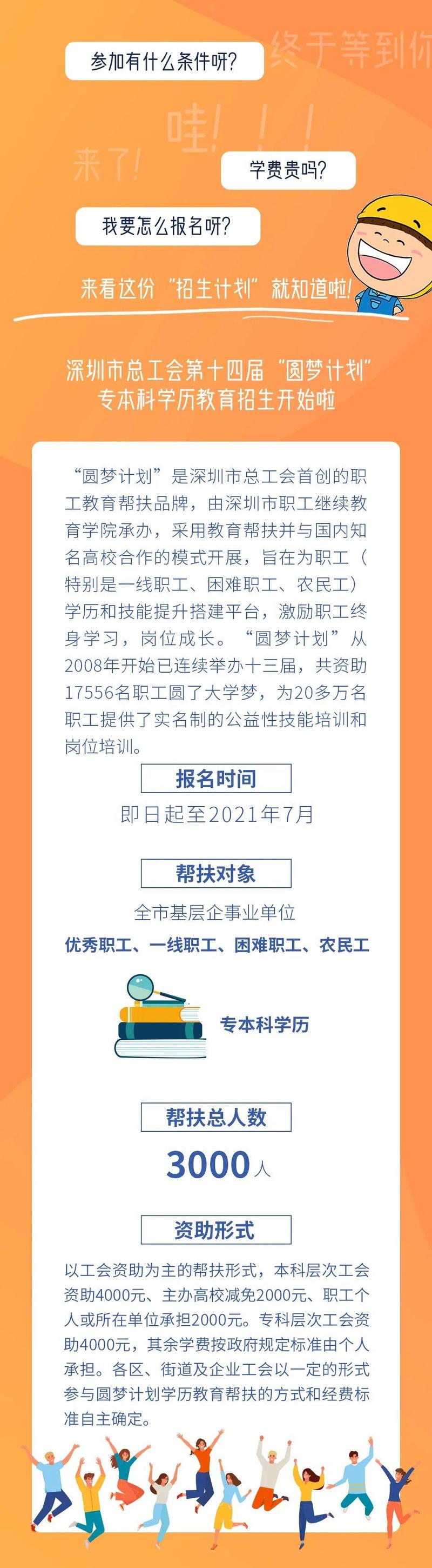 3000个名额助你圆大学梦新一届圆梦计划专本科学历教育开始报名啦