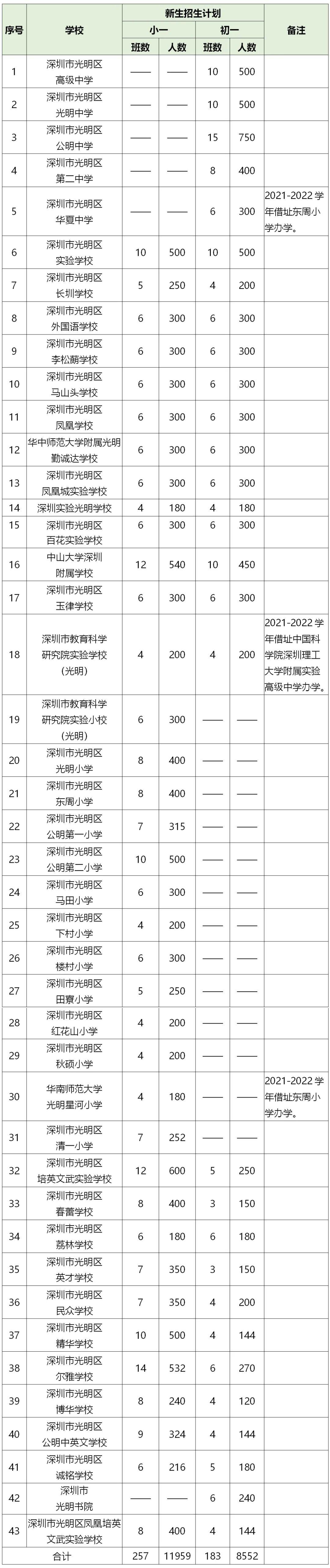 不能适应普通学校学习生活的深圳户籍适龄残疾儿童,可凭深圳户口本