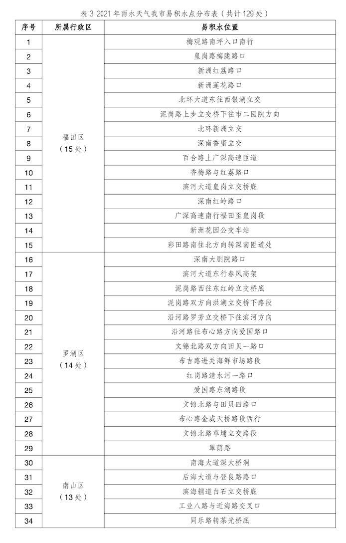 新一轮龙舟水要来这雨持续到