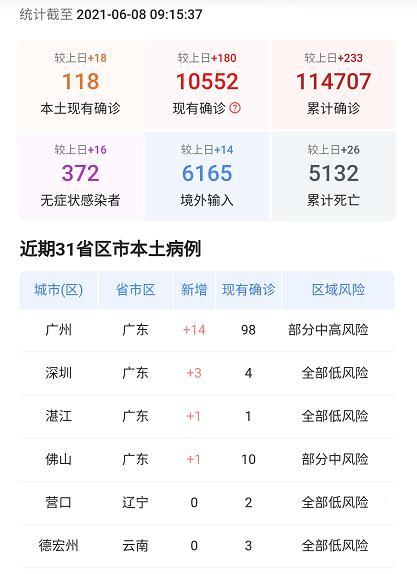 2021年6月7日疫情最新数据