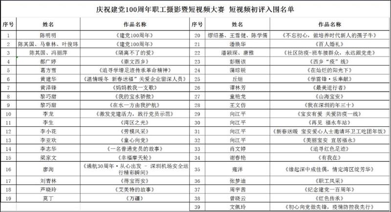 投票庆祝建党100周年职工摄影暨短视频大赛最佳人气奖网络投票开始啦