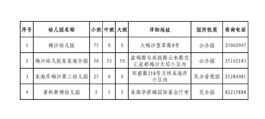 盐田家长 2021年秋季学期幼儿园招生指南来啦