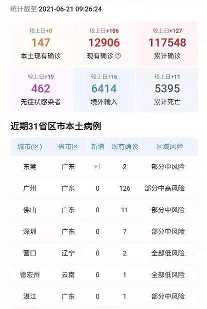 疫情最新数据2021621