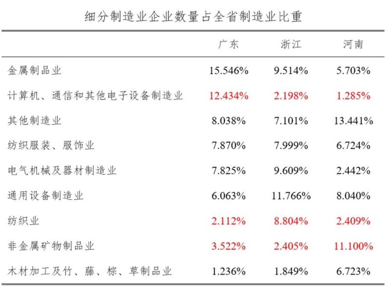 在供应链韧性方面,报告认为,疫情冲击下,首先接受考验的是企业的供应