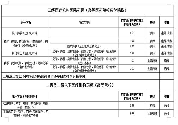 学员结业后,选送医院应保证其从事专职临床药师和参与临床用药工作.