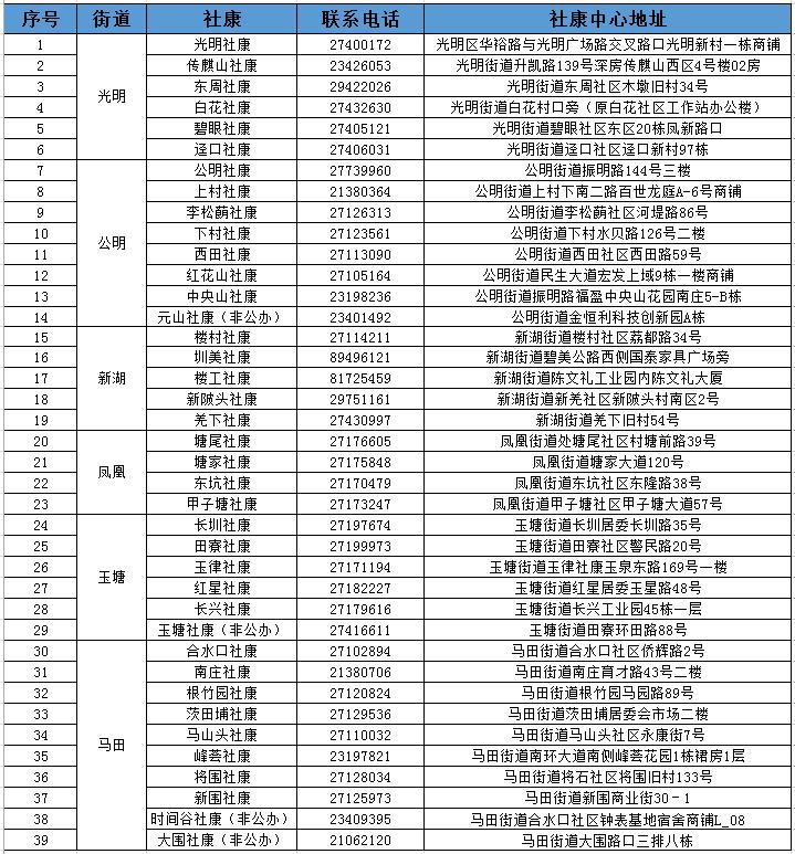 关注持半年内体检报告的老年人优先接种新冠疫苗