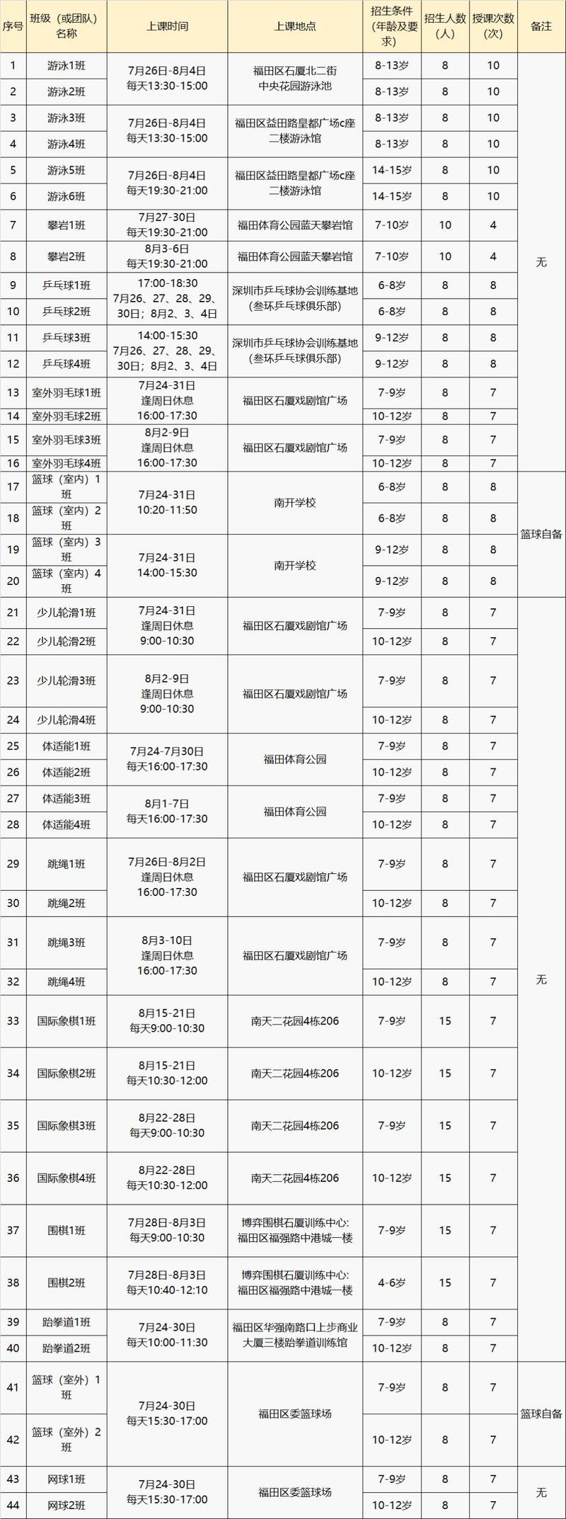 快乐暑假的正确打开方式2021年托起梦想夏令百营向你奔赴而来