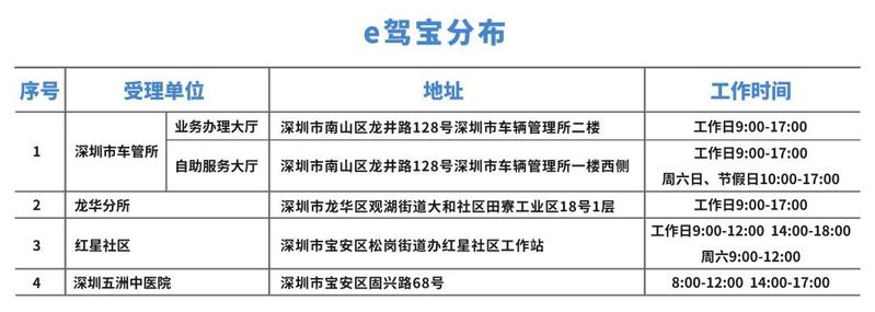 驾驶证到期?这些渠道都能"期满换证!_深圳新闻网