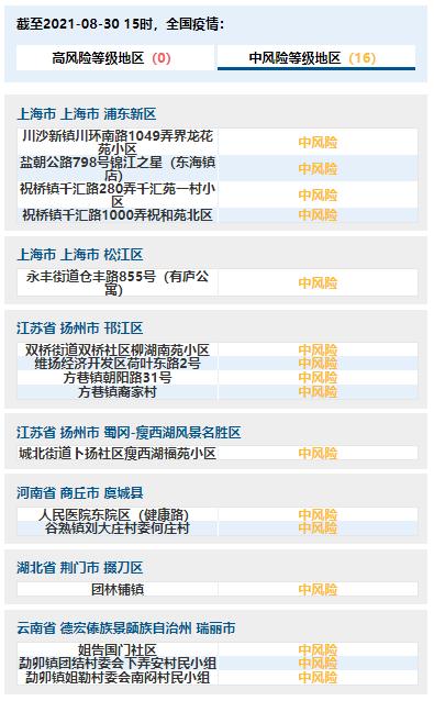 疫情最新数据(2021.8.31)