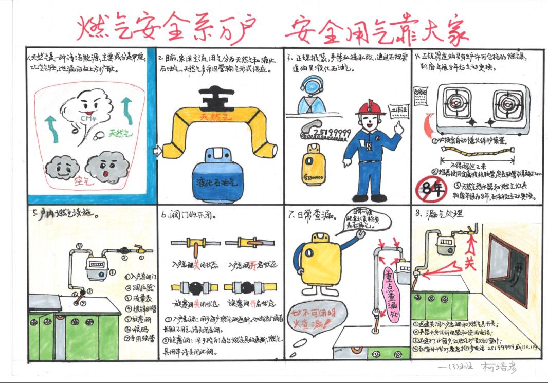 快来pick你"最喜爱的燃气安全板报"!