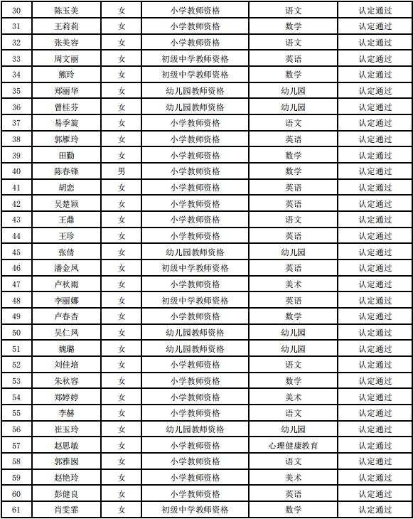 当前位置: 已审核认定人员的教师资格证书预计在 2021年11月下旬开始