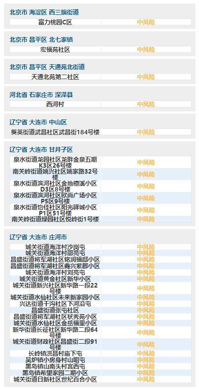 疫情最新数据20211114