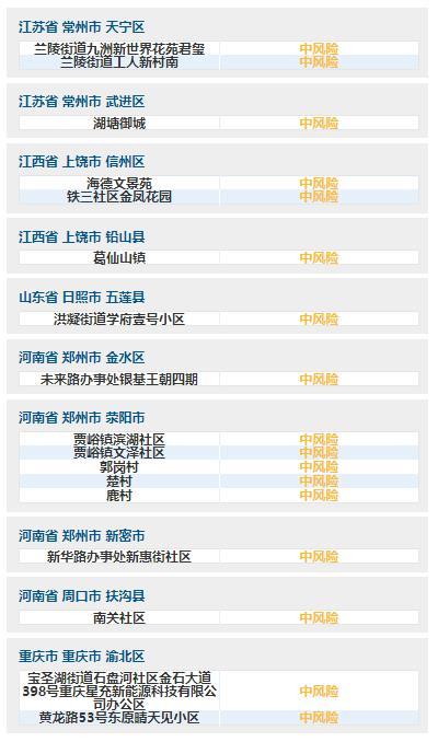 疫情最新数据20211114