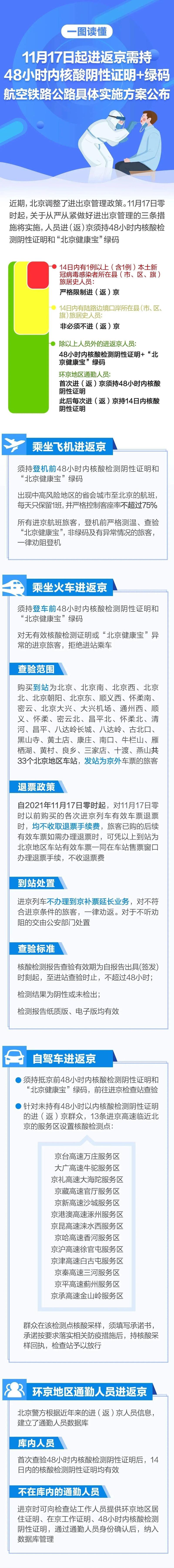 11月16日0—24时,31个省(自治区,直辖市)和新疆生产建设兵团报告新增