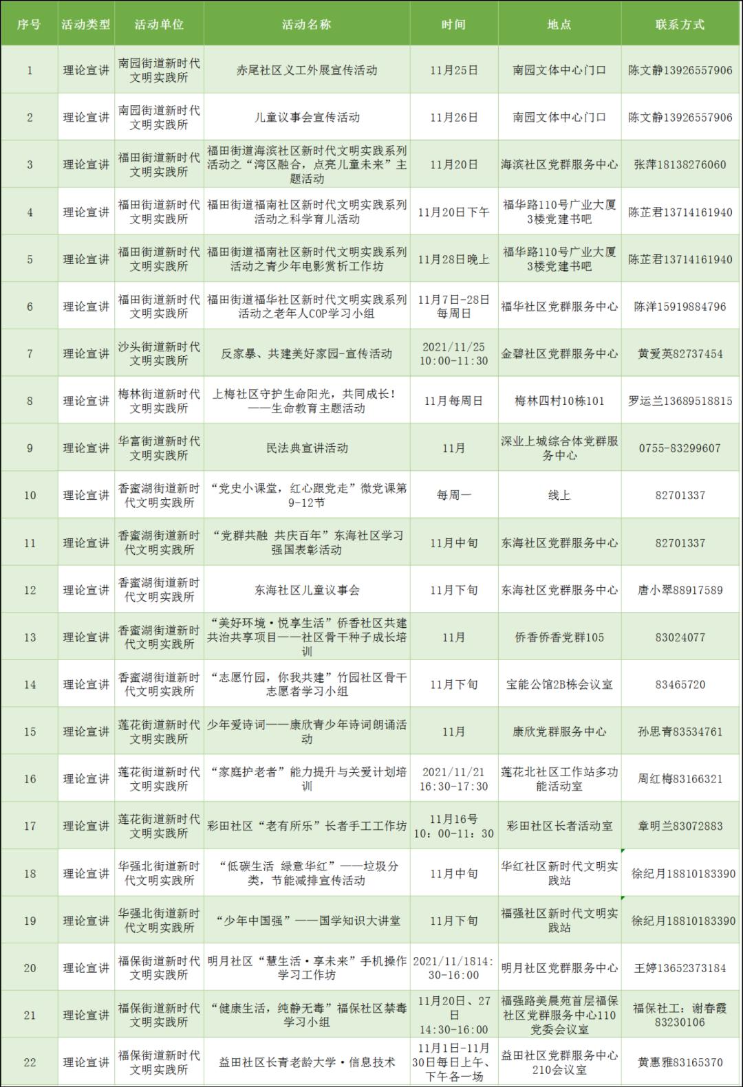 文明实践福田区新时代文明实践活动最新安排来啦