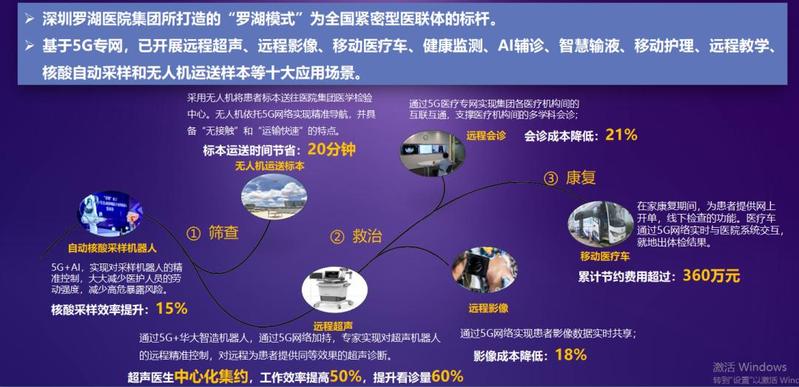 罗医集团"紧密型医联体5g智慧医疗创新应用"在全国5g应用大赛中"绽放"