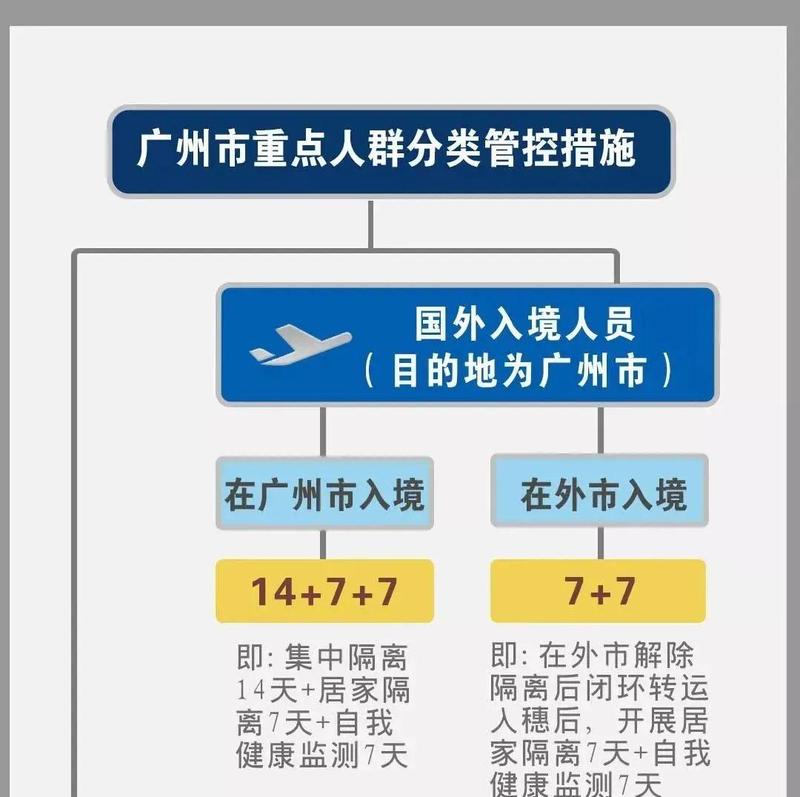 注意！广东各地春节返乡政策最新汇总！