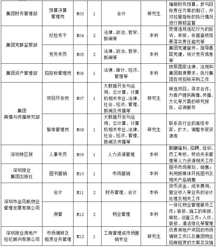 快到碗里来深圳报业集团2019届校园招聘启动啦