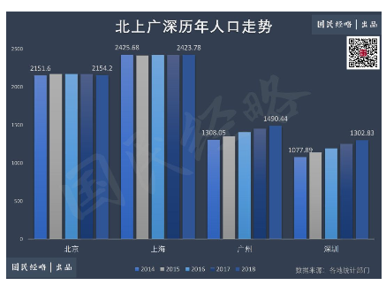 中国现在每年净增人口700万_杭州每年人口增长(2)