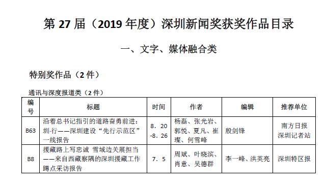 第27届深圳新闻奖获奖作品目录公示