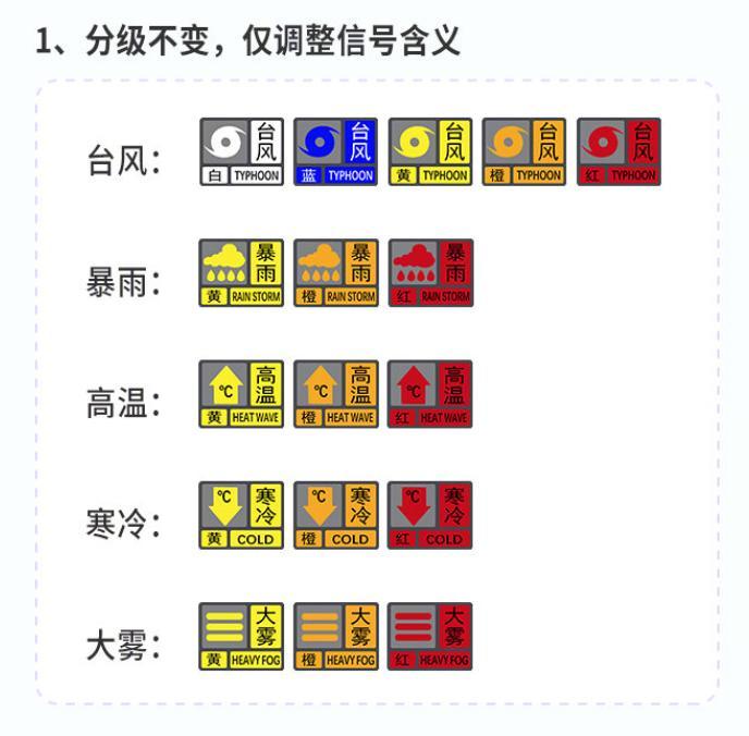 深圳气象新版预警信号下月1日起施行