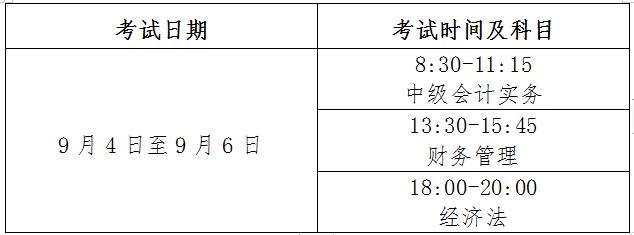 中级中药师考试科目_中级会计师考试科目_中级银行考试科目时间