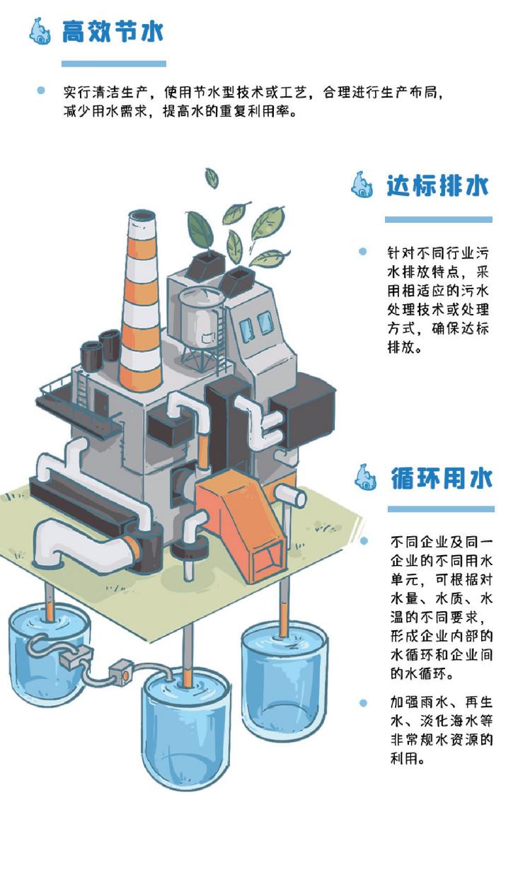 全國城市節約用水宣傳週來啦節水秘籍大放送