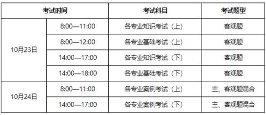 深圳新聞網首頁註冊電氣工程師(發輸變電,供配電); 註冊公用設備工程