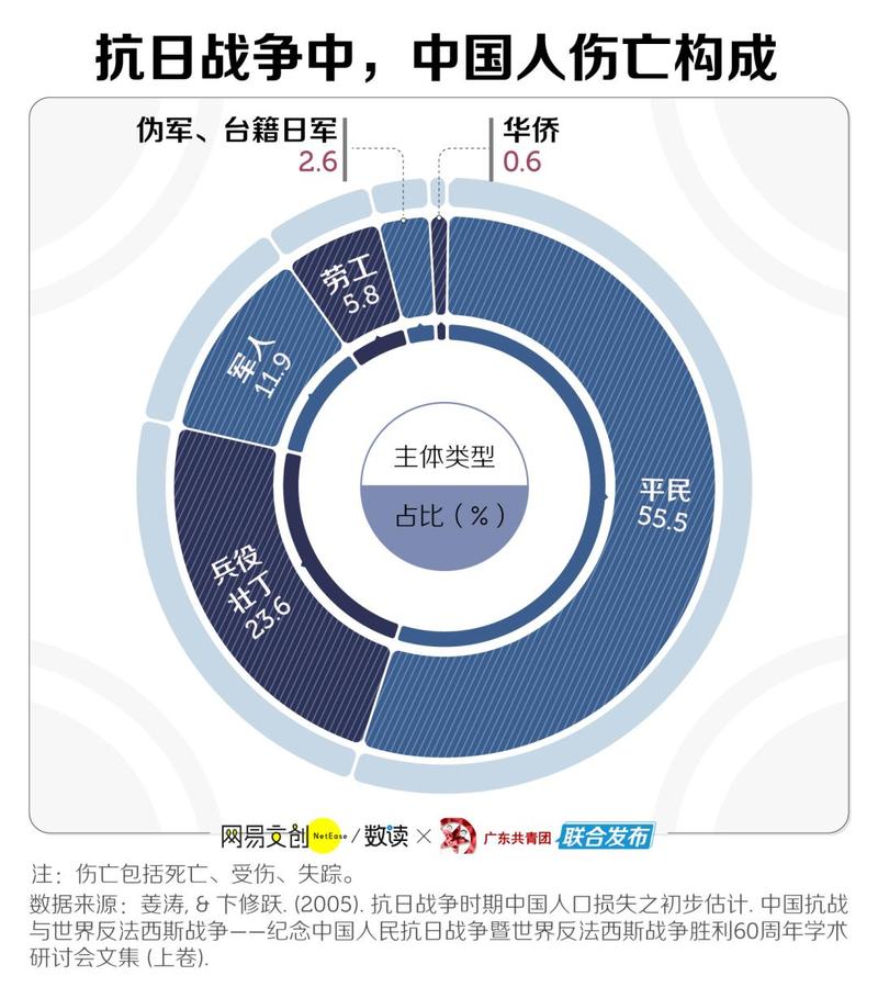 淞沪会战双方死亡人数图片