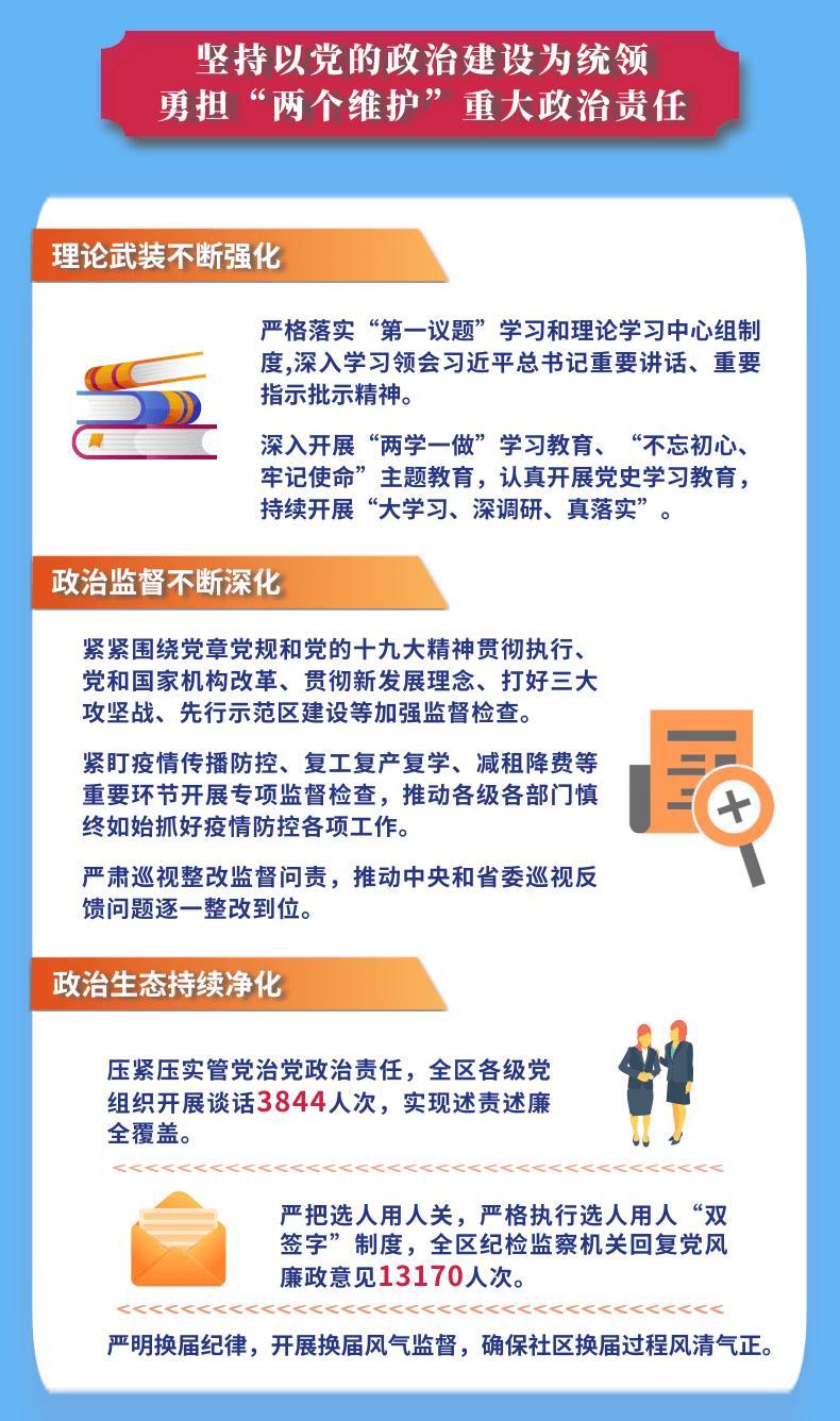 一图读懂坪山区第一次党代会以来全面从严治党工作成效